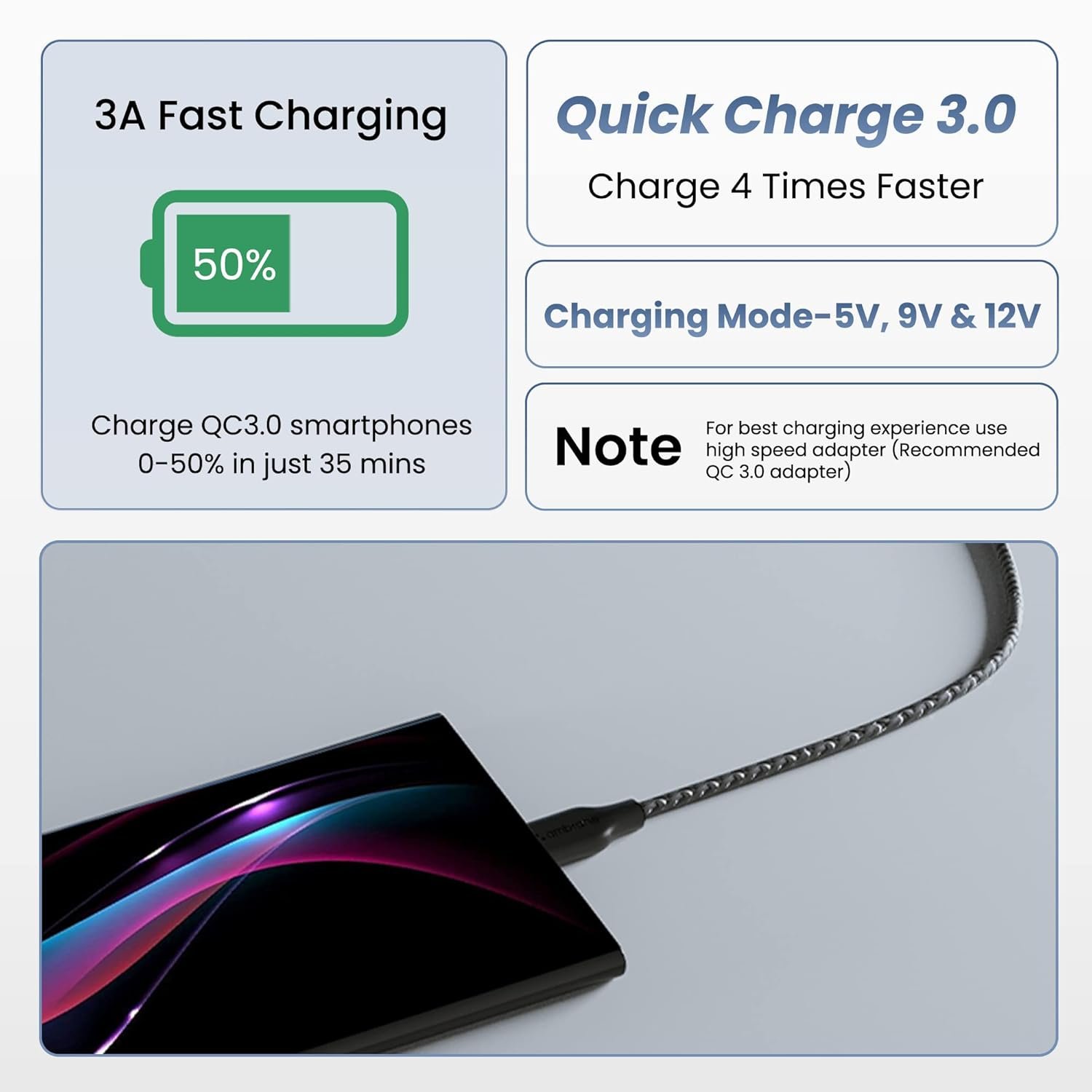 Ambrane Unbreakable 3A Type-C Braided Cable